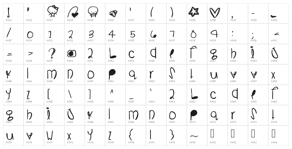 SoManyDetails Character Map