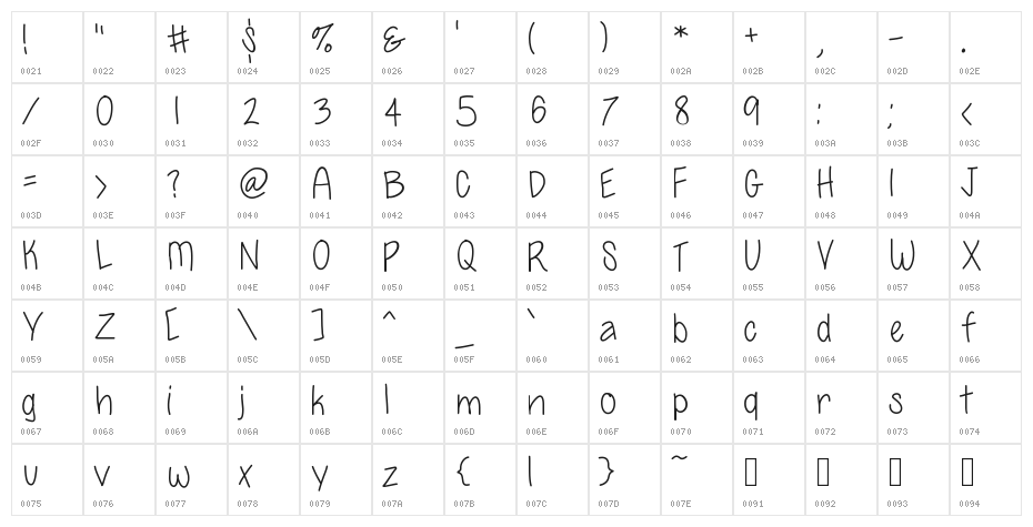 SoPosh Character Map