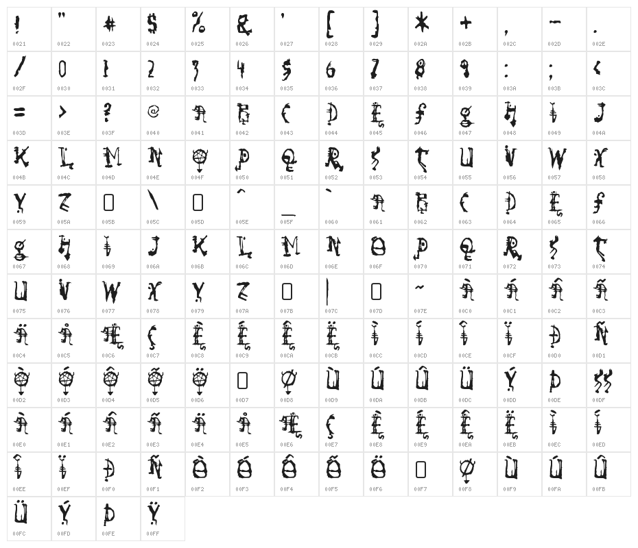 SoRunDown-Regular Character Map