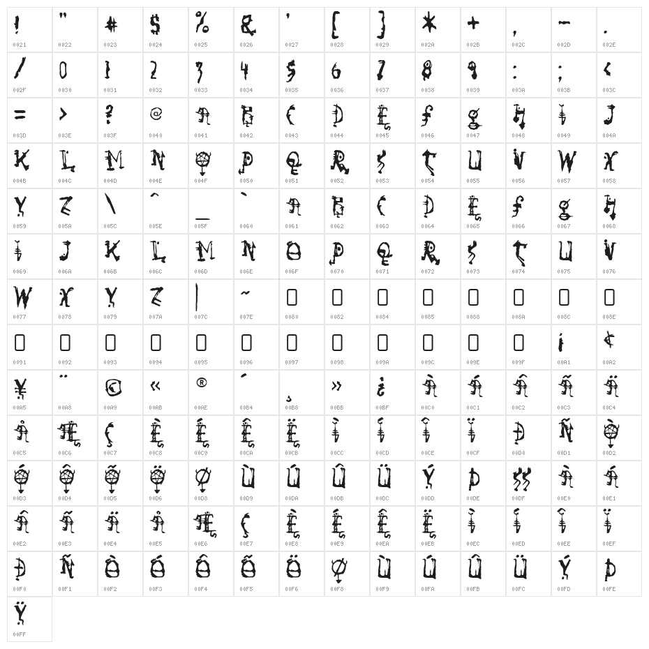 SoRunDown-Regular Character Map