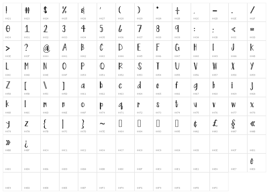 So_Boxy Character Map