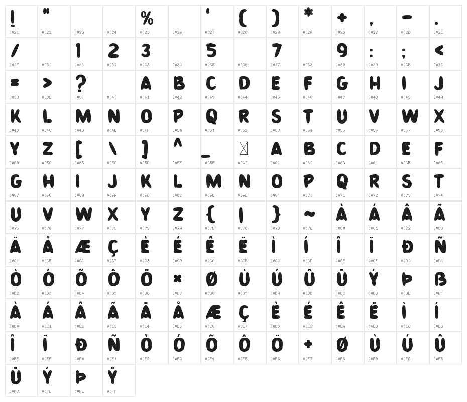 Soap Opera Character Map