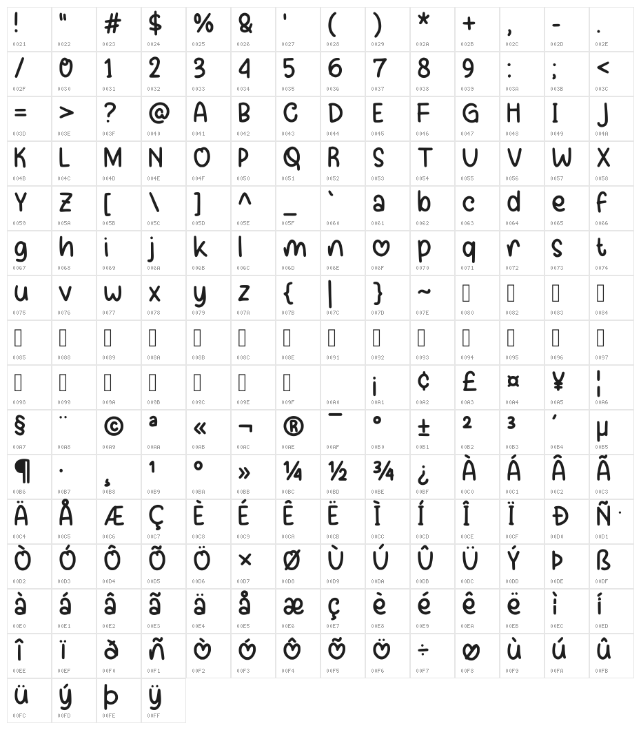 Sobatyan Regular Character Map