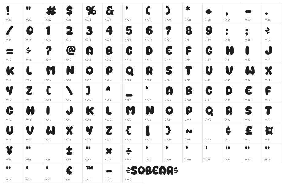 Sobear Character Map