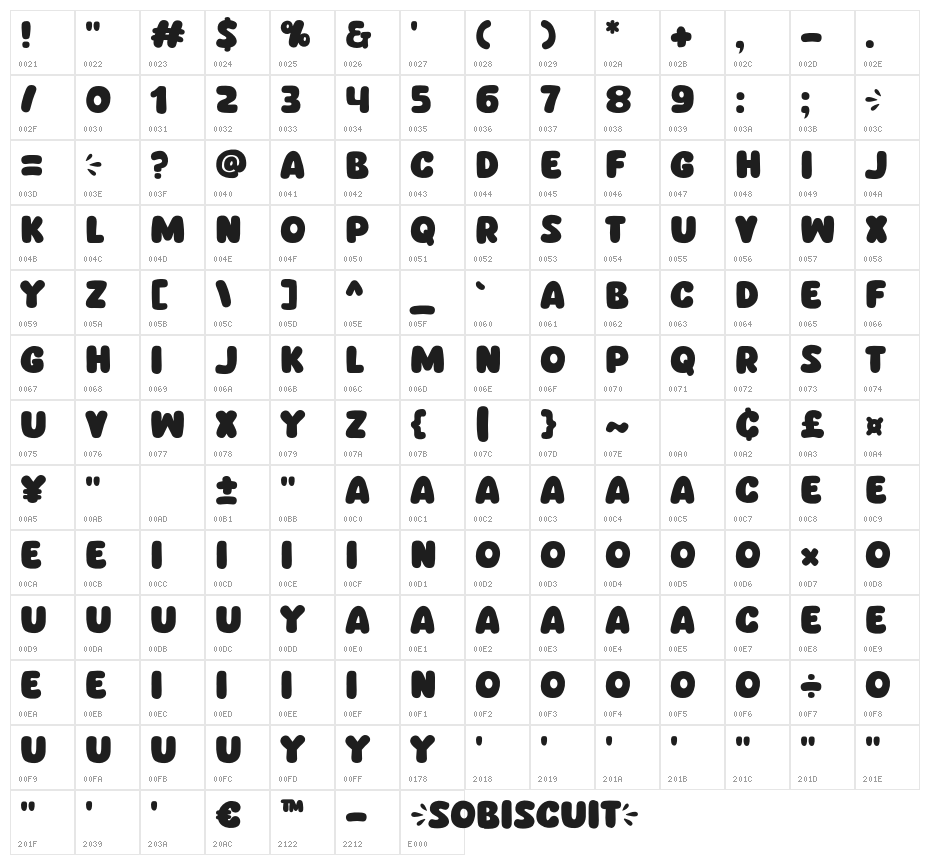 Sobiscuit Character Map