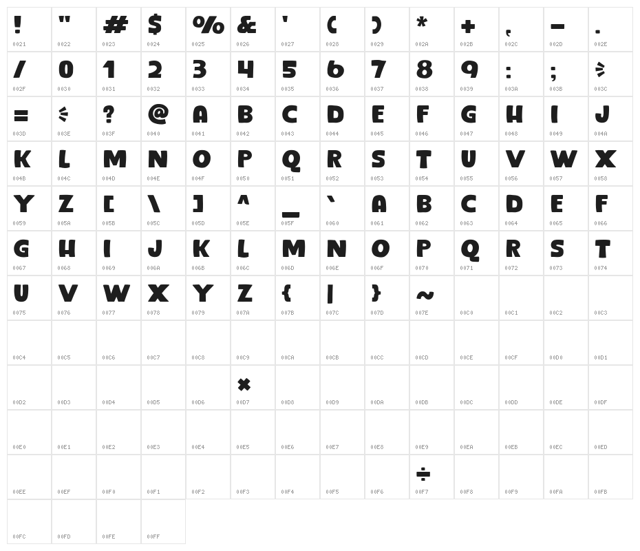 Sobread Character Map