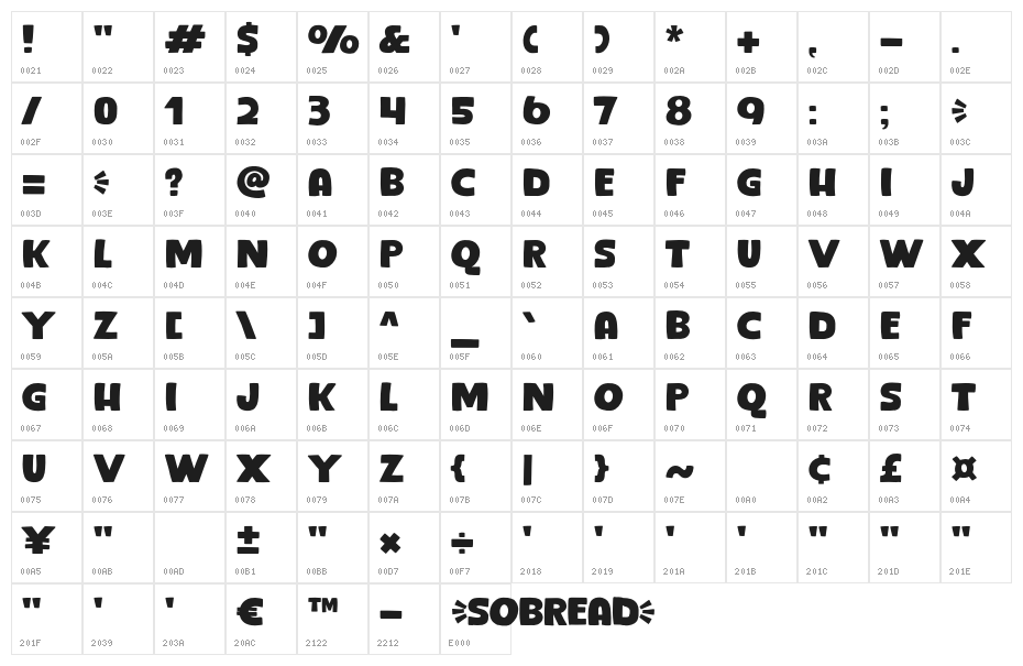 Sobread Character Map