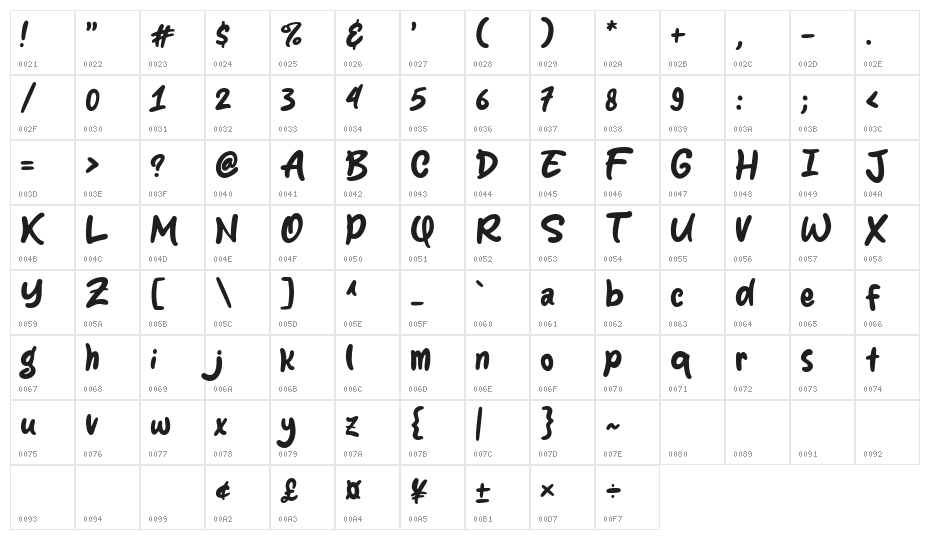 Socake Character Map