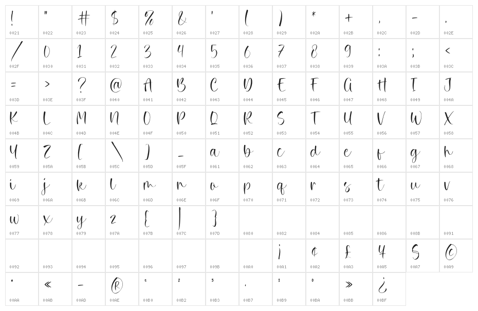 Sociable Character Map