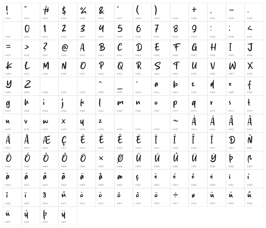 Social Confident Character Map