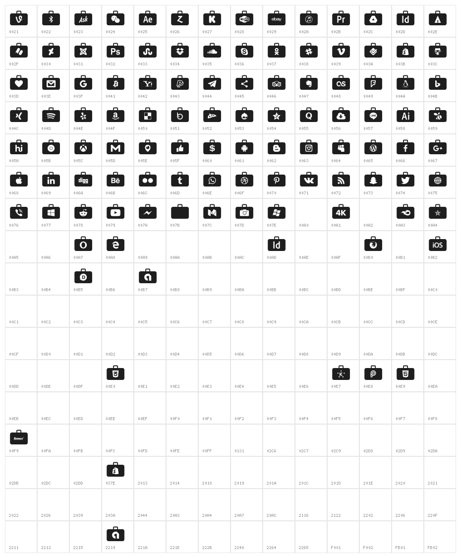 Social Media Series Character Map