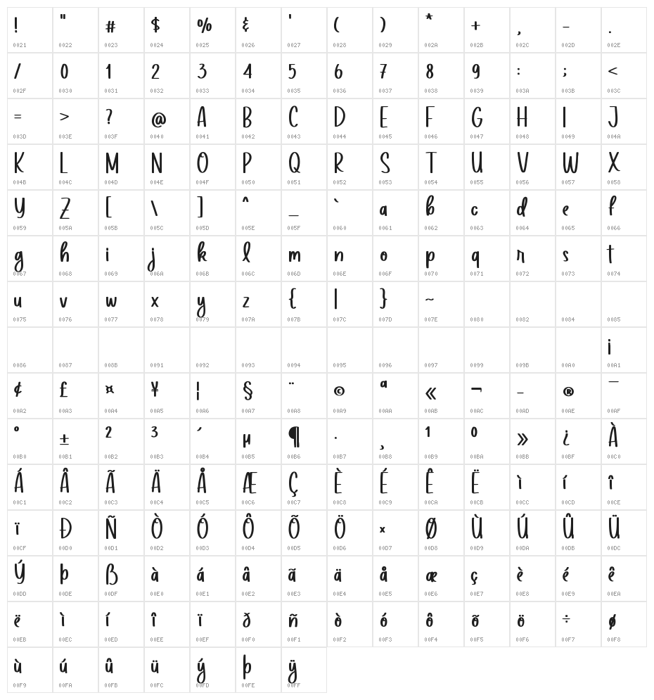 Social Melinda Character Map