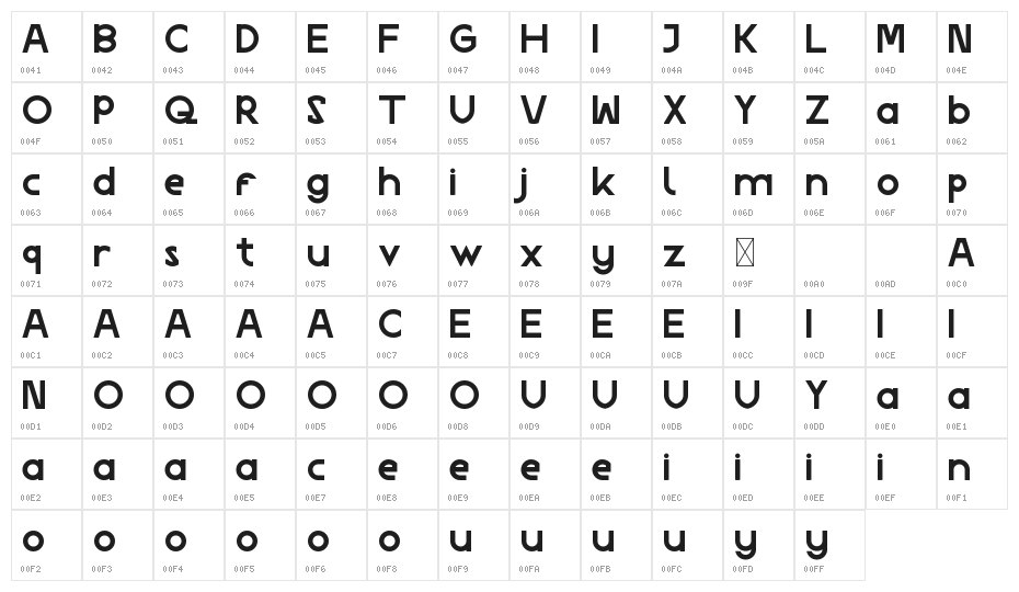 Social Trend Demo Character Map