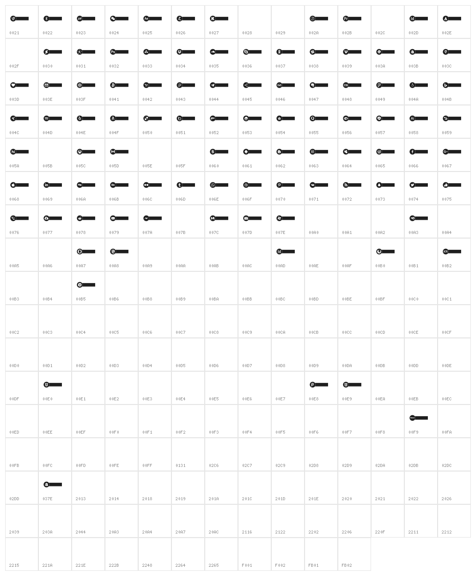 Social Type Character Map