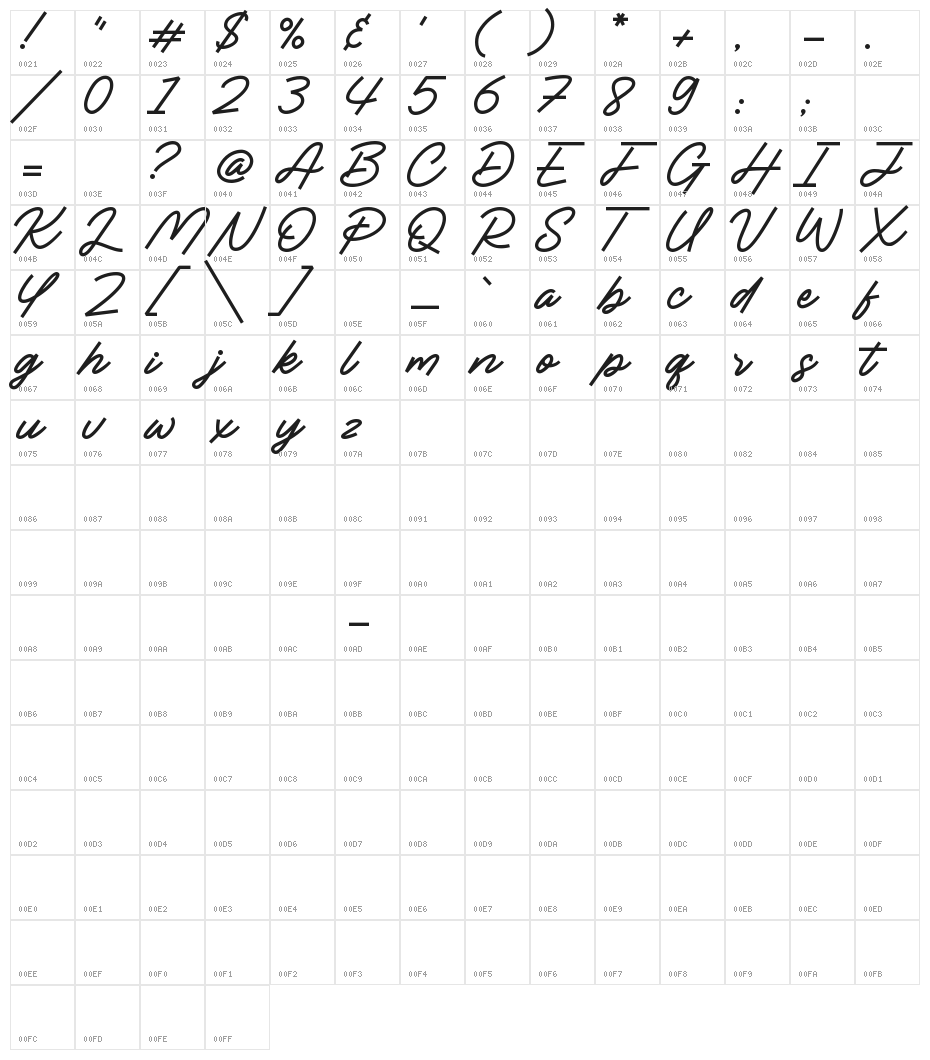 Socialist Character Map