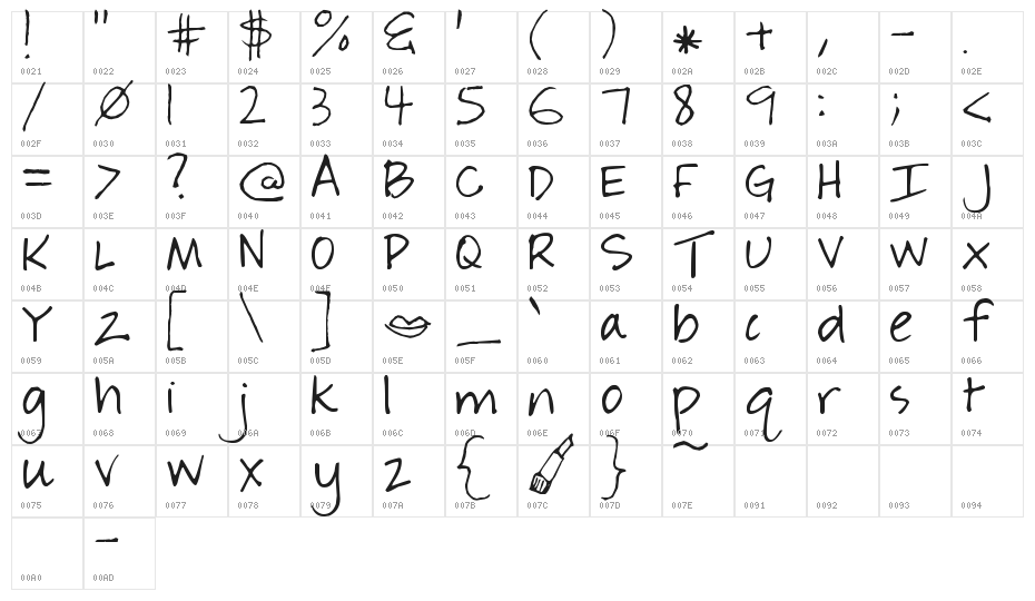 Socially Awkward Character Map