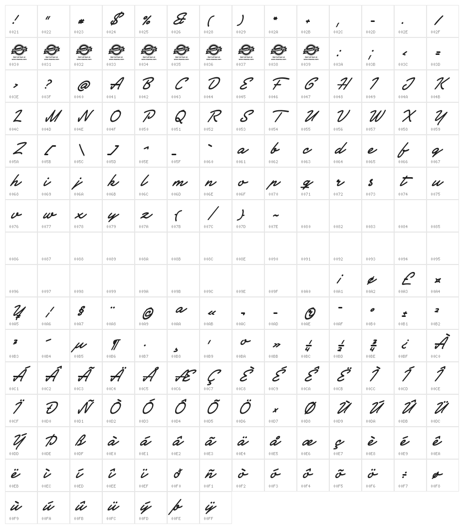 Society Editor Personal Use Character Map