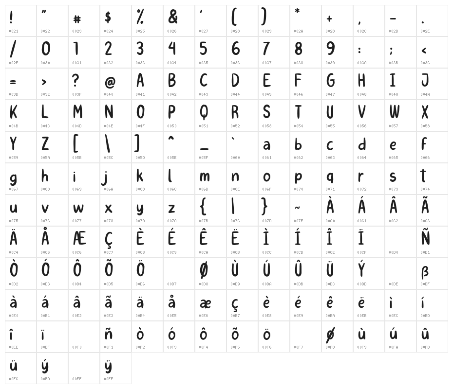 Soda Land Character Map