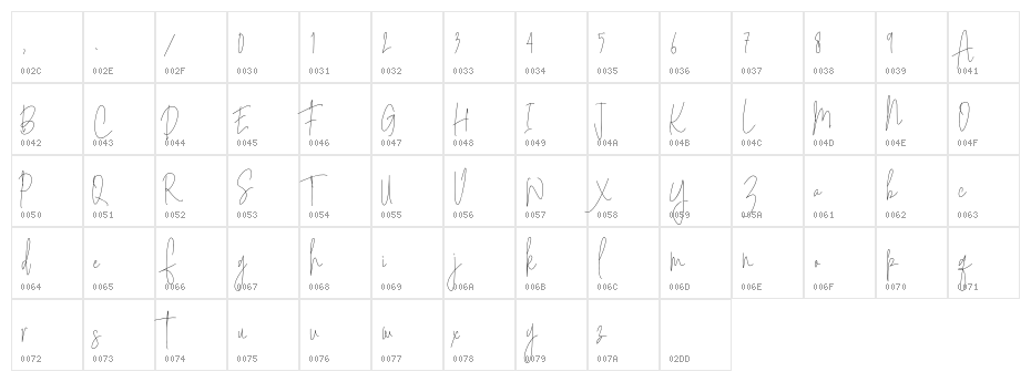 SoderaPersonalUse Character Map