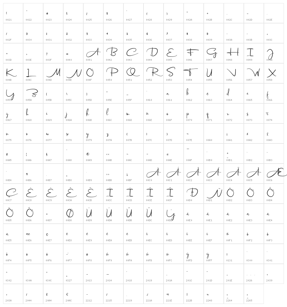 Soengenep Character Map