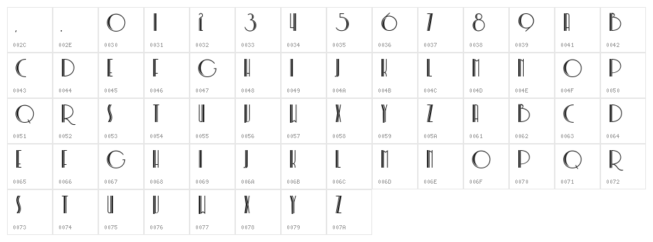 Soerjapoetera Doea Character Map