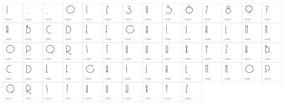 Soerjapoetera Character Map