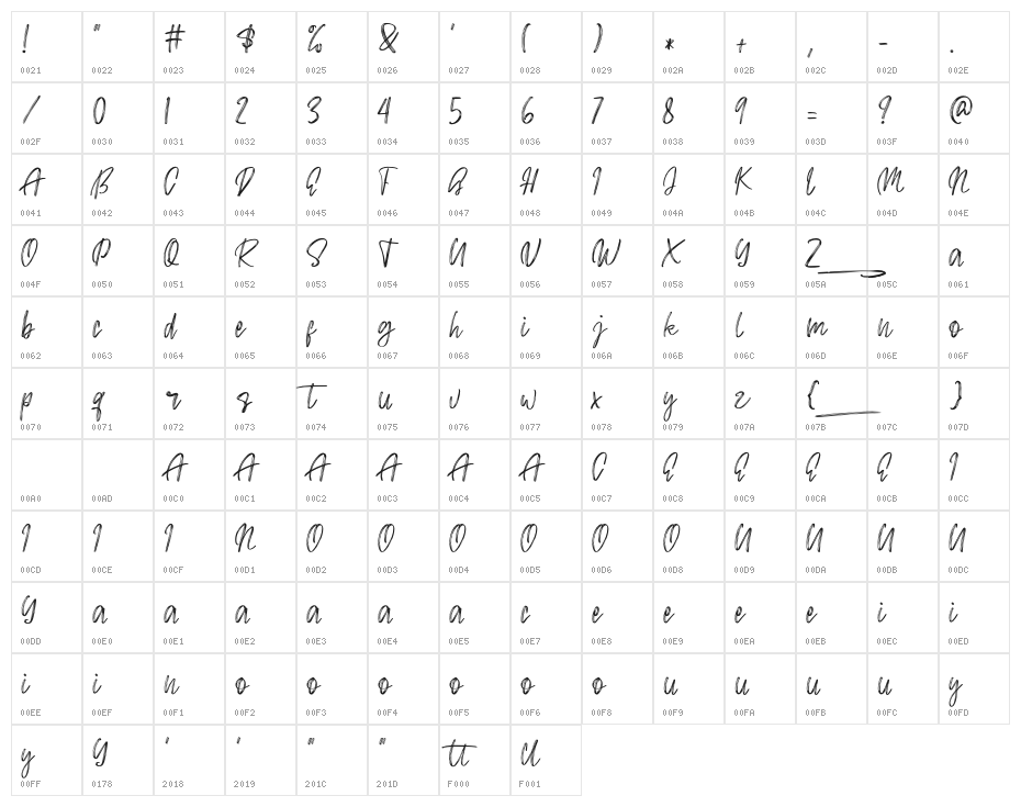 SoettallyRegular Character Map