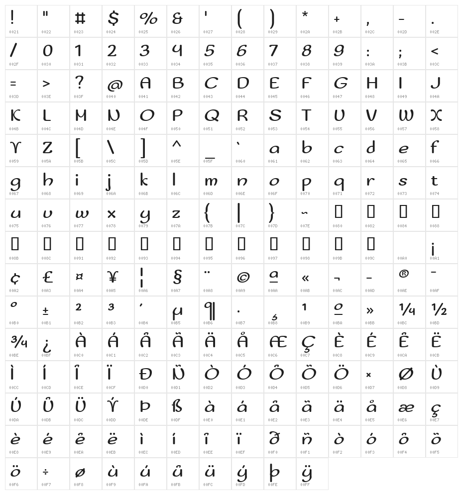Sofadi One Regular Character Map