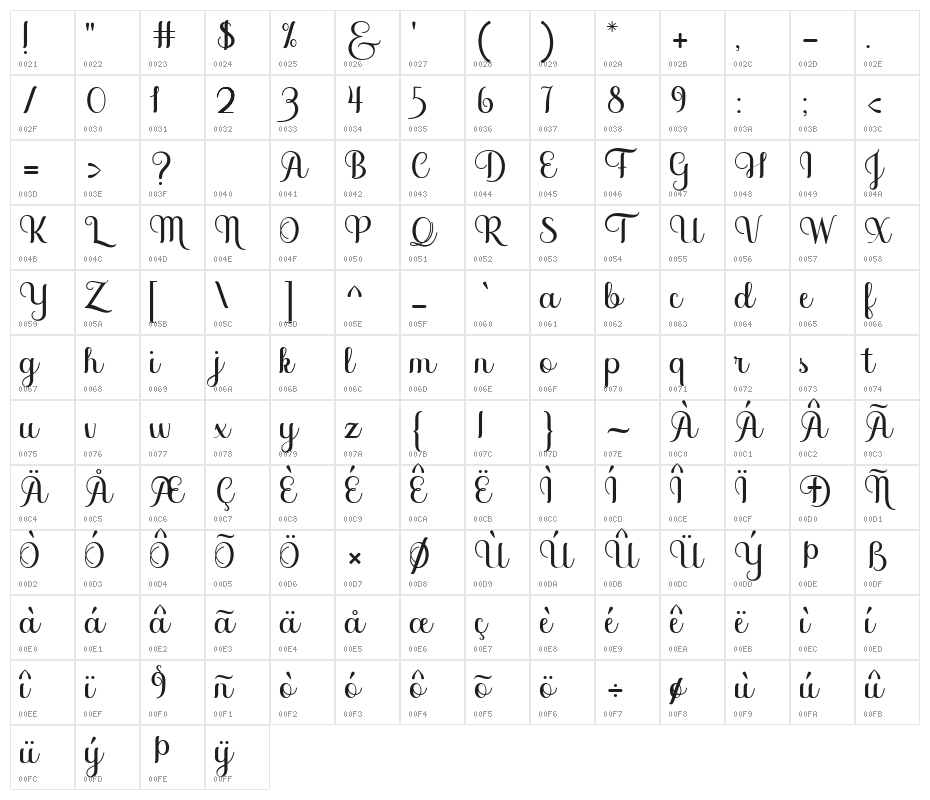 SoffiaScript Character Map