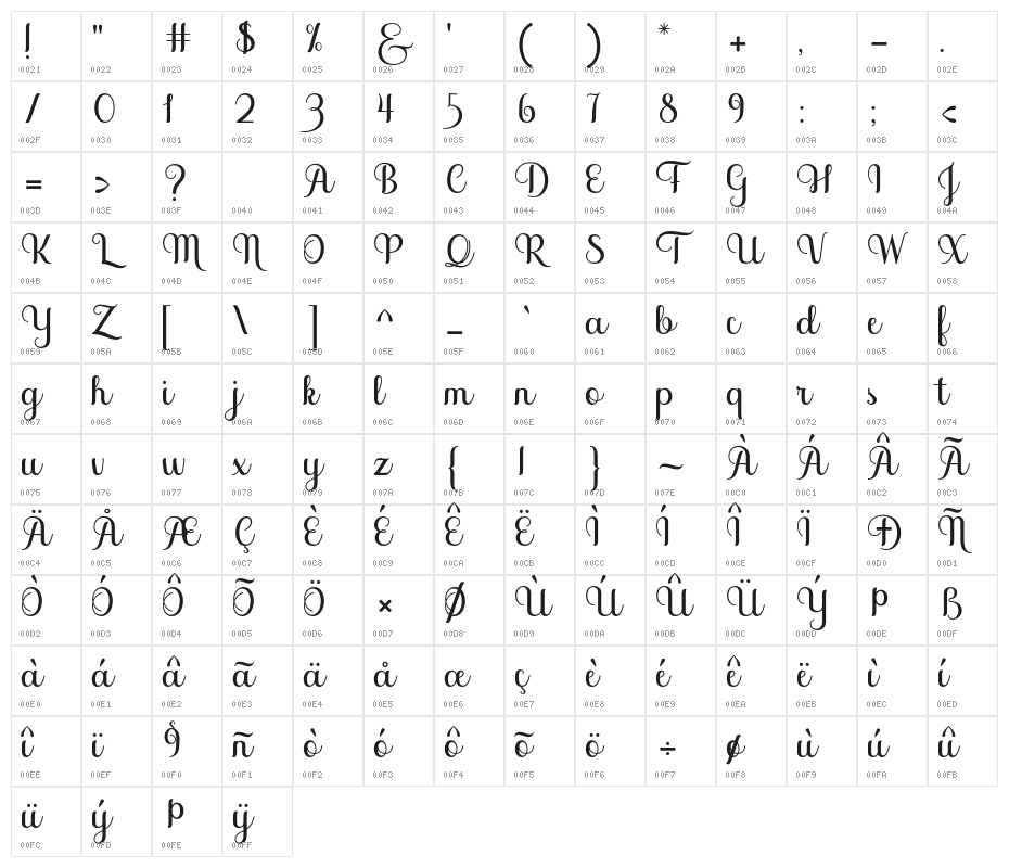SoffiaScript Character Map