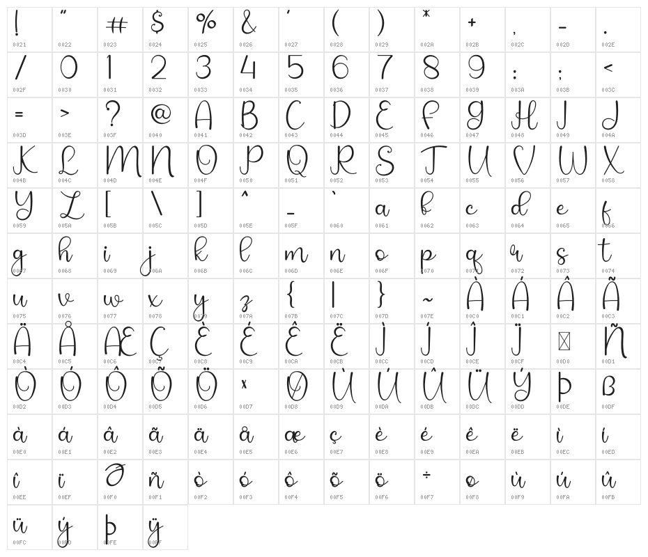 Soffnia Character Map