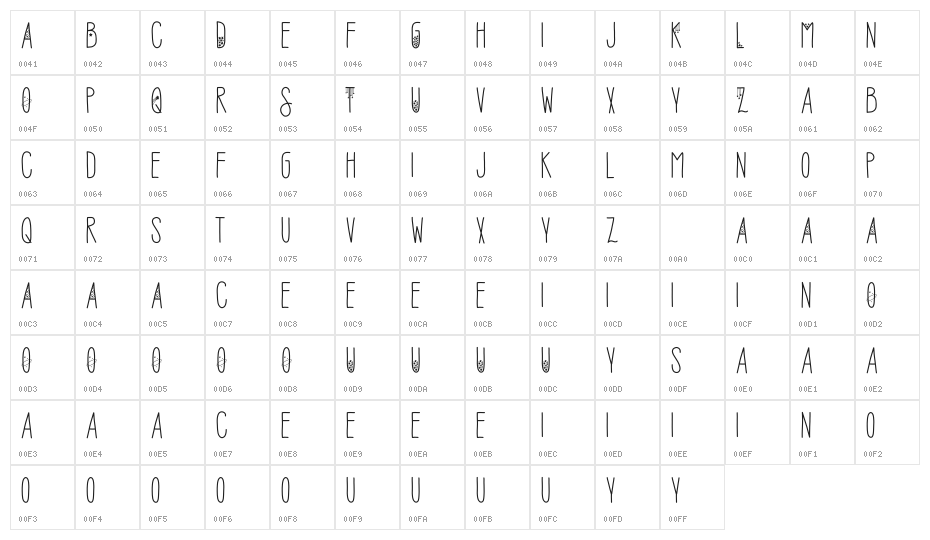 Sofia Amoti Starlight Character Map