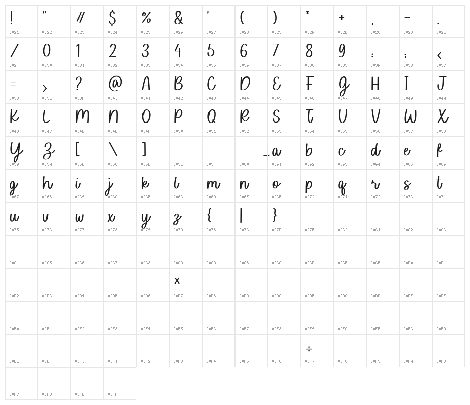Sofia Carolyn Character Map