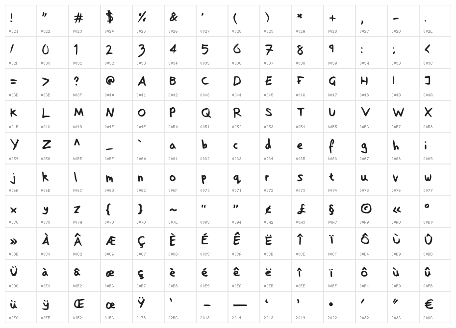 Sofia Handwritten Medium Character Map