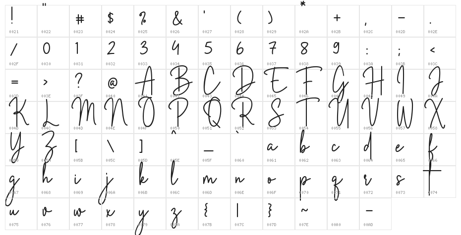 Sofia Howland DEMO! DEMO! Character Map