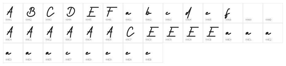 Sofia More Character Map