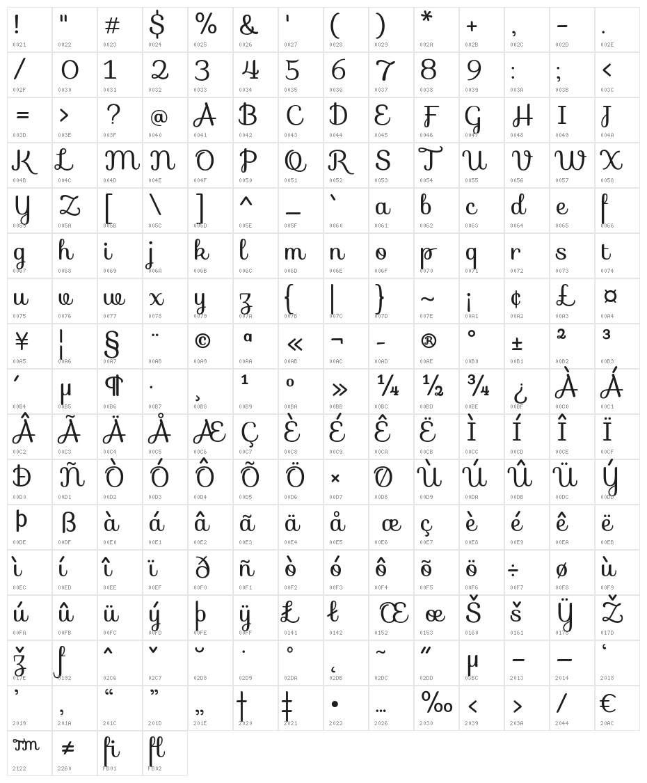 Sofia-Regular Character Map