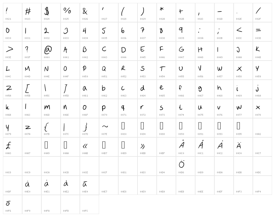 Sofie2 Character Map