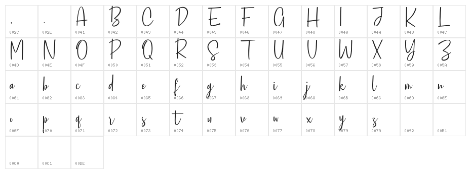 Sofiebestin Script_DEMO Regular Character Map