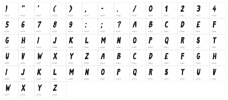 Sofija Italic Character Map