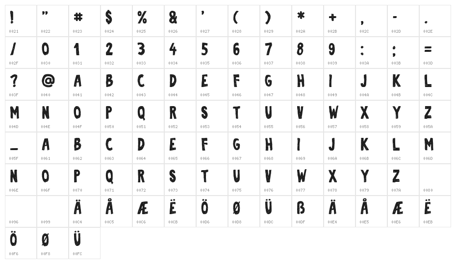 Sofija Regular Character Map