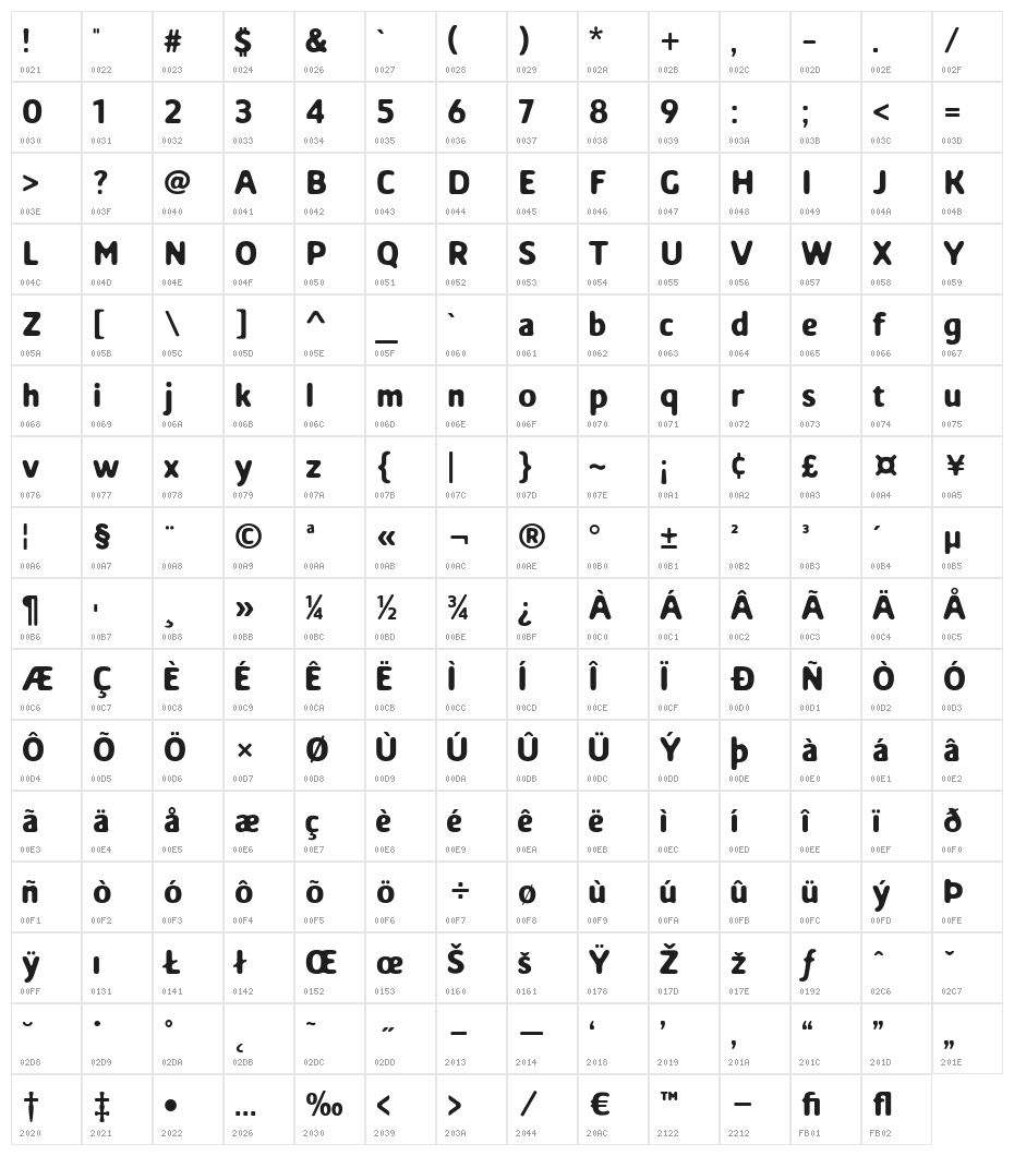 Soft Core Character Map