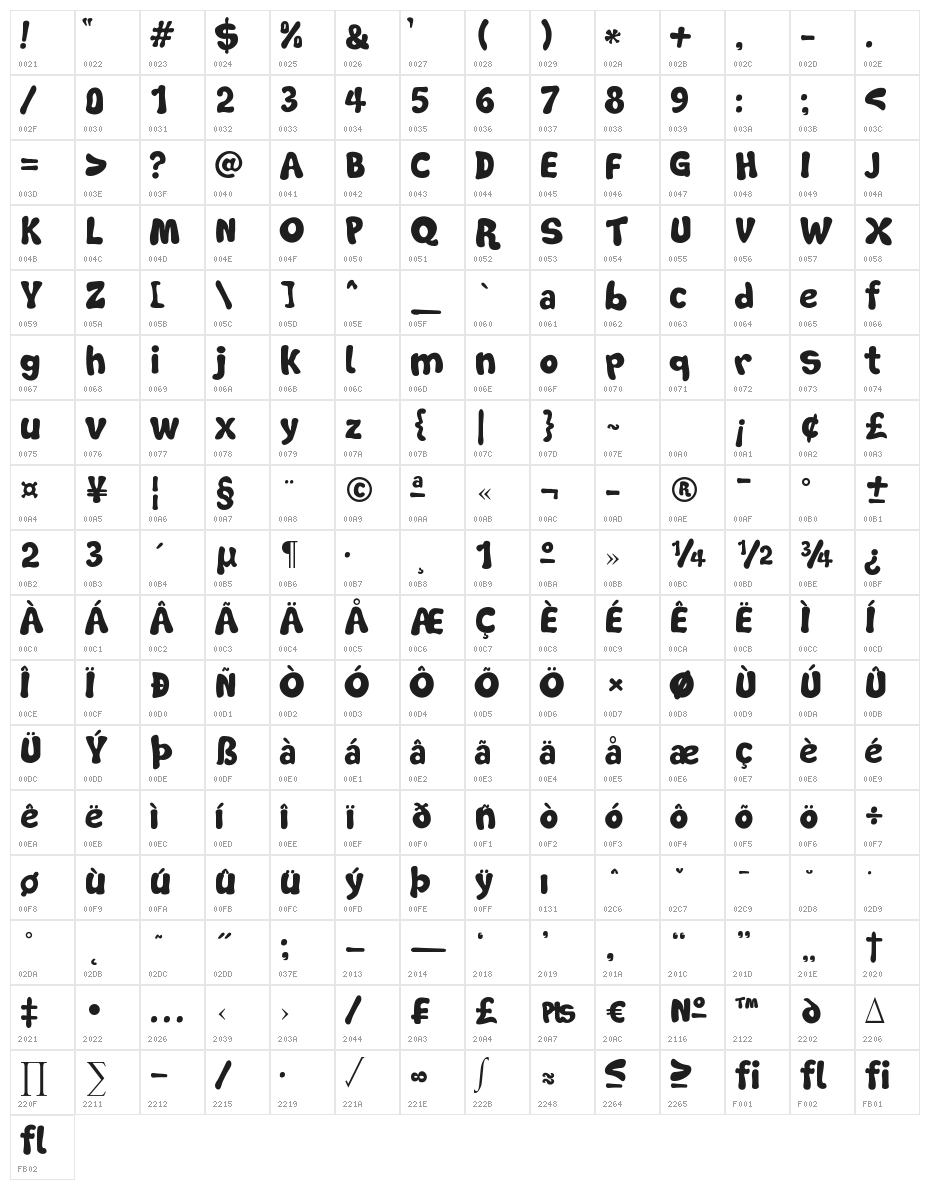 Soft Marshmallow Character Map