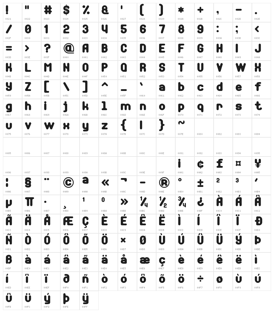 Soft Sans Serif 7 Character Map