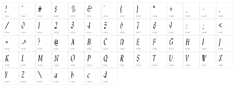 SoftAutumn Character Map