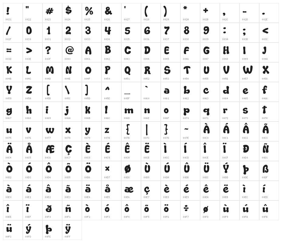 SoftMarshmallowTurbo Character Map