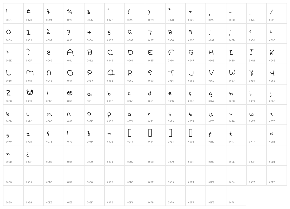 SoftPetals Character Map