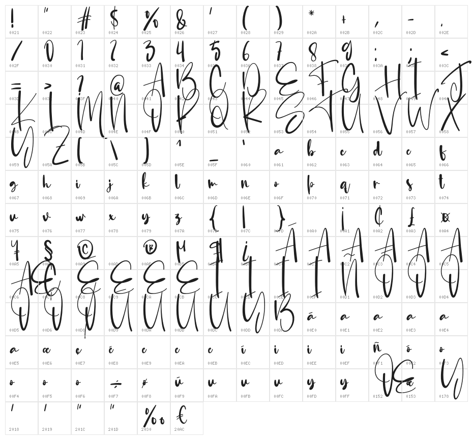 Softball Character Map