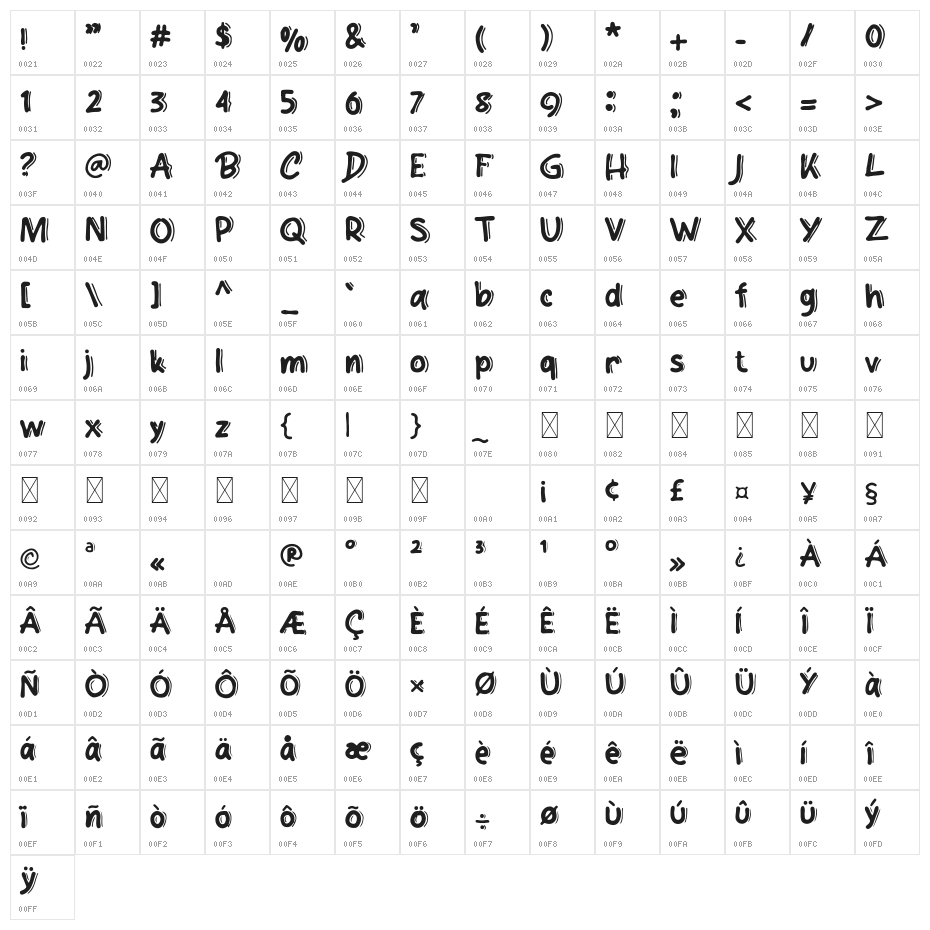 Softeraphy Character Map