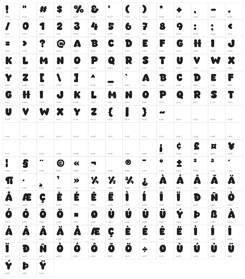 Softizen Character Map